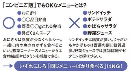 出所：笠井奈津子氏の話をもとに編集部作成