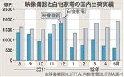 映像機器と白物家電の国内出荷実績