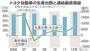 トヨタ自動車の生産台数と連結最終損益