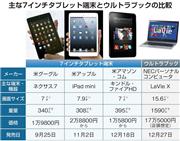 主な７インチタブレット端末とウルトラブックの比較