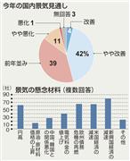 今年の国内景気見通し