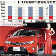 トヨタ自動車の世界販売台数