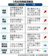 １月の月例経済報告