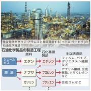 石油化学製品の製造工程