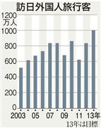 訪日外国人旅行客