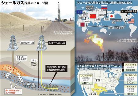 地震探査 で開発進むシェールガス 環境への影響懸念 Sankeibiz サンケイビズ