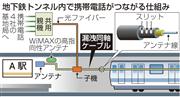 地下鉄トンネル内で携帯電話がつながる仕組み