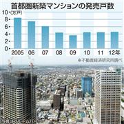 首都圏新築マンションの発売戸数