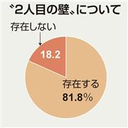 “２人目の壁”について