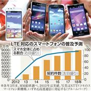 ＬＴＥ対応のスマートフォンの普及予測