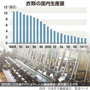 衣類の国内生産量