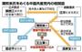 薄煕来（はく・きらい）氏をめぐる中国共産党内の相関図＝２０１２年３月１５日現在