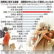 消費税に関する調査