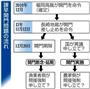 諫早（いさはや）開門問題の流れ＝２０１３年１１月１７日現在、長崎県諫早市