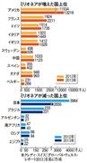 ミリオネアの増えた国、減った国