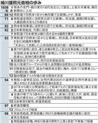 細川護煕（もりひろ）元首相の歩み＝１９３８年１月～１９９８年５月