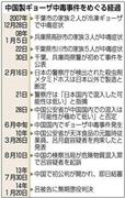 中国製ギョーザ中毒事件＝２００７年１２月２８日～２０１４年１月２０日