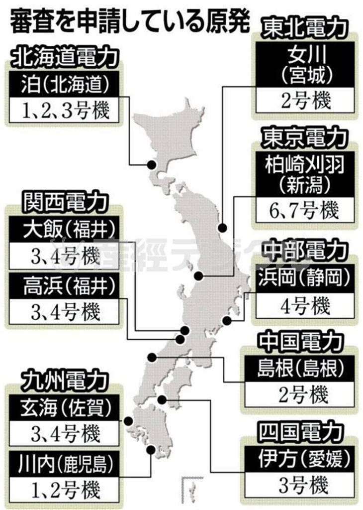 審査を申請している原発＝２０１４年３月１３日現在