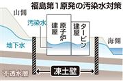 原発の汚染水対策