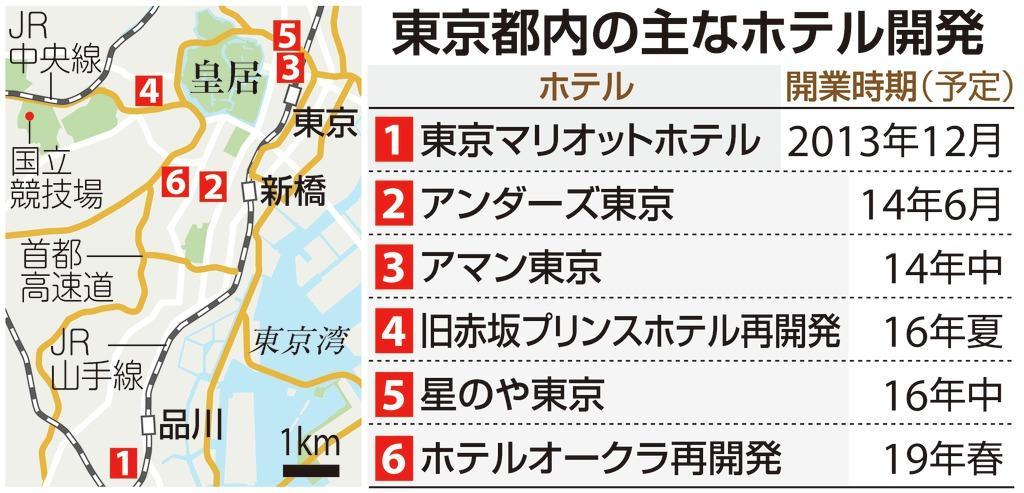 東京都内の主なホテル開発