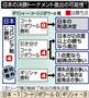 【ブラジルＷ杯】１次リーグＣ組最終戦。日本の決勝トーナメント進出の可能性＝２０１４年６月２０日現在