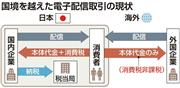 国境を超えた電子配信取引の現状