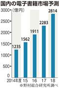 国内の電子書籍市場予測
