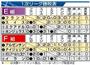 【ブラジルＷ杯】１次リーグ勝敗表（Ｅ組、Ｆ組）＝２０１４年６月２６日現在、※フランス、スイス、アルゼンチン、ナイジェリアは決勝トーナメント進出。エクアドル、ホンジュラス、ボスニア・ヘルツェゴビナ、イランは１次リーグ勝敗決定