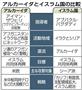 アルカーイダとイスラム国の比較＝２０１４年９月１０日現在