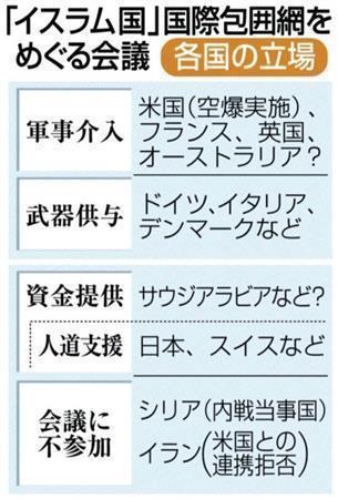 「イスラム国」国際包囲網をめぐる会議＜各国の立場＞＝２０１４年９月１５日、パリ国際会議