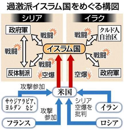 シリア領内にある過激派「イスラム国」をめぐる構図＝２０１４年９月２２日現在