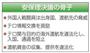 国連安全保障理事会決議案の骨子＝２０１４年９月２４日、米ニューヨーク