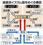 シリア領内にある過激派「イスラム国」をめぐる構図＝２０１４年９月２２日現在