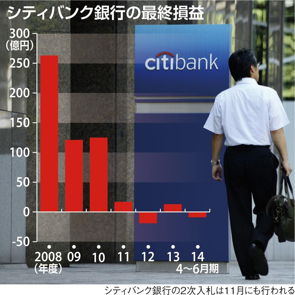 シティバンク銀行の最終損益