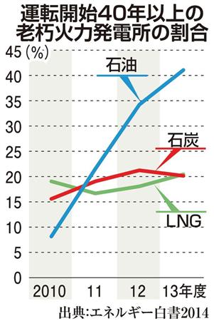 ｇｅ 日本で火力の改修サービス 独自技術で設備を効率化 Sankeibiz サンケイビズ