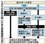 エボラ出血熱の疑いがある患者確認の流れ＝２０１４年１０月２８日現在