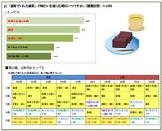 Ｑ．「急須でいれた緑茶」の味わいを楽しむときはいつ？