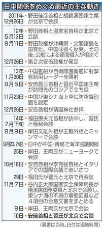 日中関係をめぐる最近の主な動き＝２０１１年１２月２６日～２０１４年１１月１０日、※肩書は当時。日付は現地時間