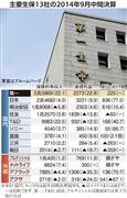 主要生保１３社の２０１４年９月中間決算