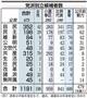 【衆院選２０１４】党派別立候補者数＝２０１４年１２月２日現在。※諸派は幸福実現党など。議長、副議長は出身政党に含めた。