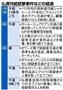 【仏紙銃撃テロ】仏週刊紙銃撃事件などの経過＝２０１５年１月７日～９日、フランス