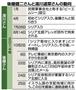 【イスラム国殺害脅迫】後藤健二さんと湯川遥菜さんの動向＝２０１４年１月～２０１４年１０月２５日