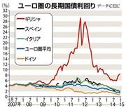 ユーロ圏の長期国債利回り＝２００７年１月～２０１５年１月。※データ：ＣＥＩＣ