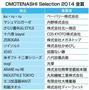 「ＯＭＯＴＥＮＡＳＨＩ＿Ｓｅｌｅｃｔｉｏｎ（おもてなしセレクション）２０１４」（主催：ＯＭＯＴＥＮＡＳＨＩ＿ＮＩＰＰＯＮ実行委員会）＿金賞１３点＝２０１５年２月５日