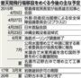 普天間飛行場移設をめぐる今後の主な予定＝２０１５年４月５日～２０２０年夏