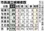 【統一地方選】市長選立候補者数＝２０１５年４月２１日告示、４月２６日投開票。（注）分類は政党の公認・推薦・支持などを総合的に判断した。