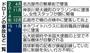 小型の無人飛行機「ドローン」の事故など一覧＝２０１４年４月～２０１５年１月