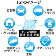 ＩOTの実現