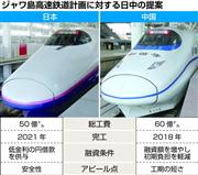 ジャワ島高速鉄道計画の日中比較