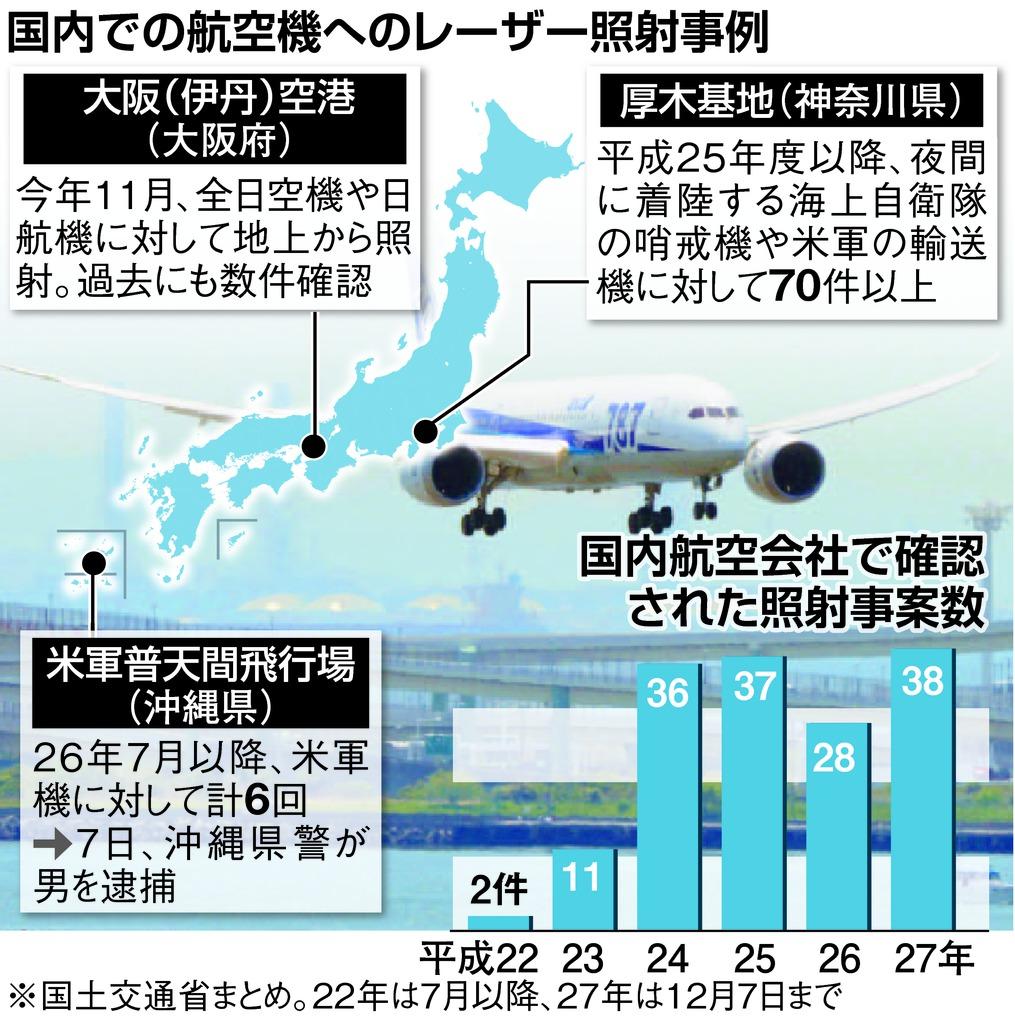 国内での航空機へのレーザー照射事例